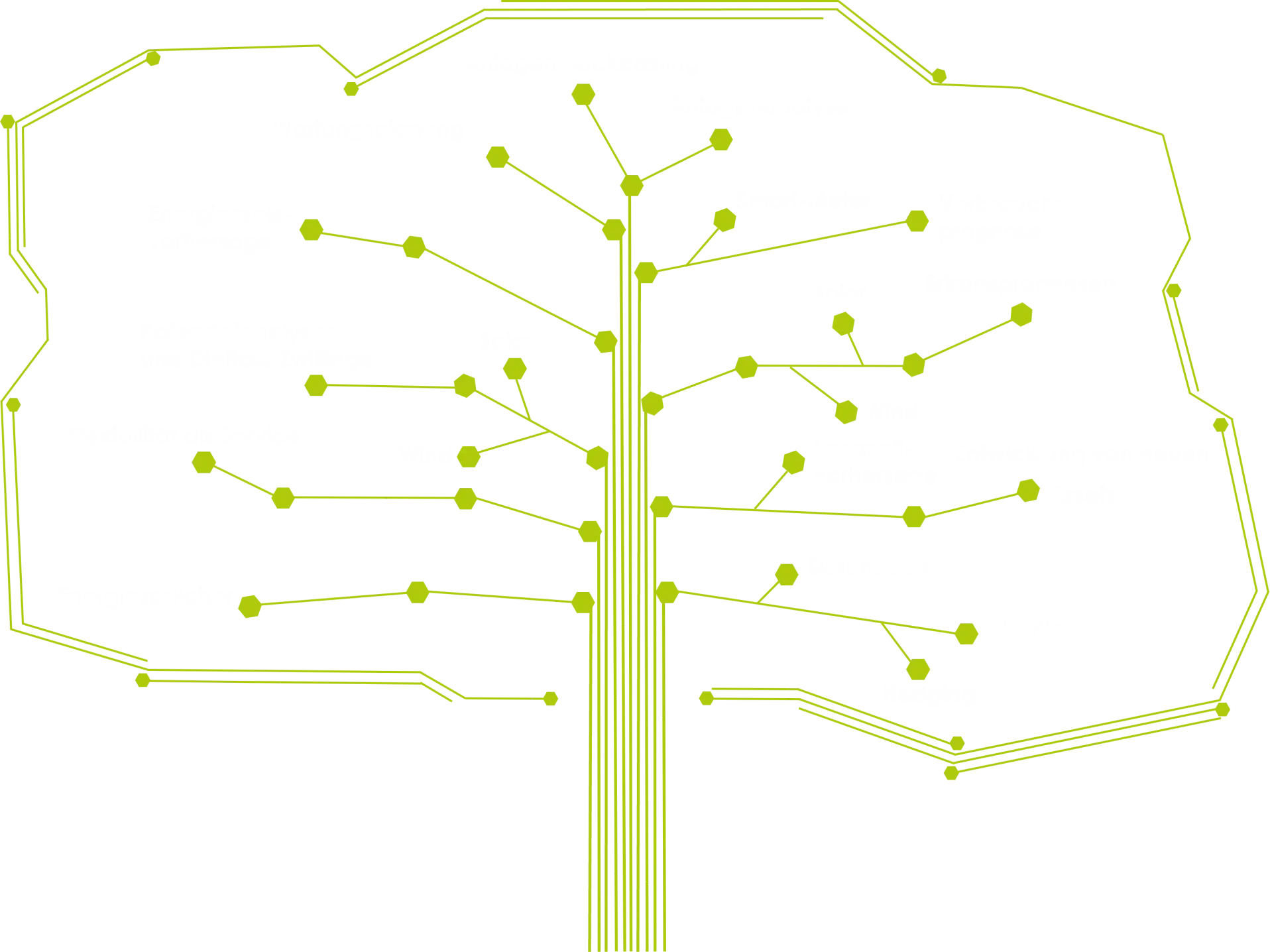 NAECO Blue data-driven Solutions
