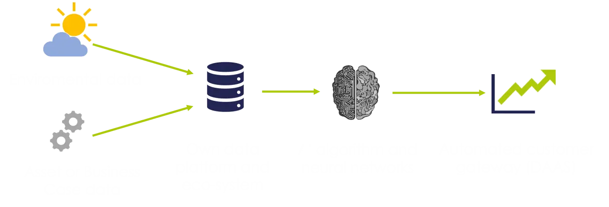 NAECO Blue AI-Forecast