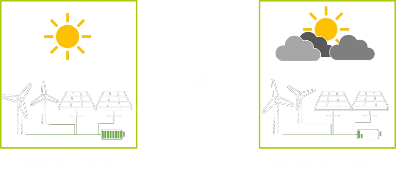 NAECO Blue Challenges