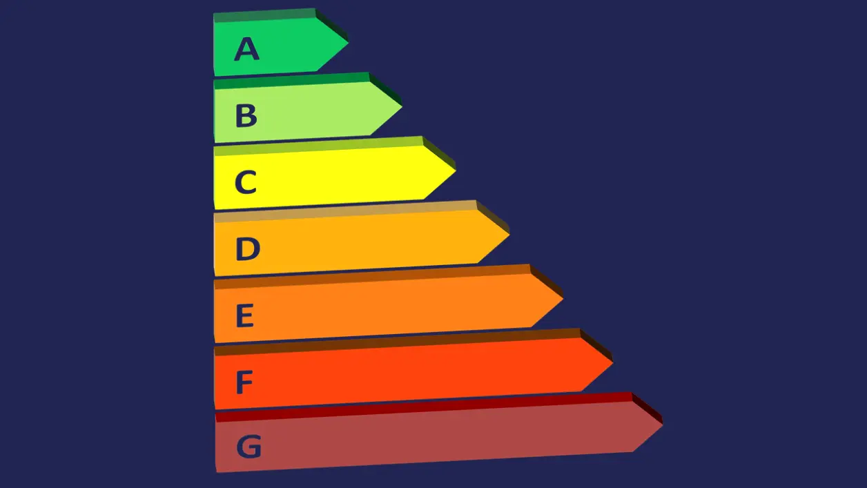 NAECO Blue Demand Forecast