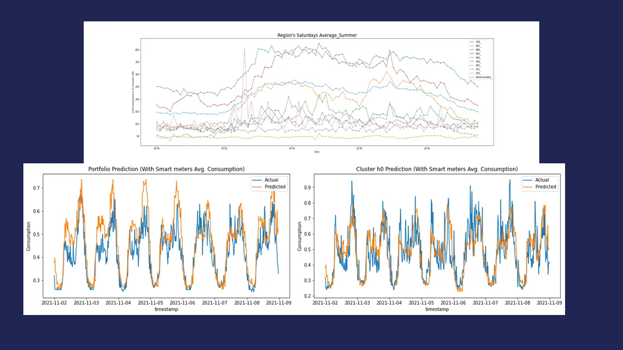 NAECO Blue Demand Forecast Insights
